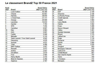Top50 BrandZ - Kantar