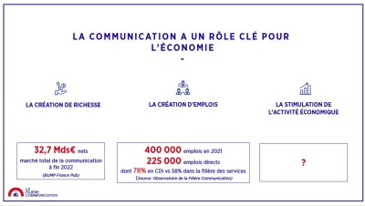 Filière communication Cannes Lions